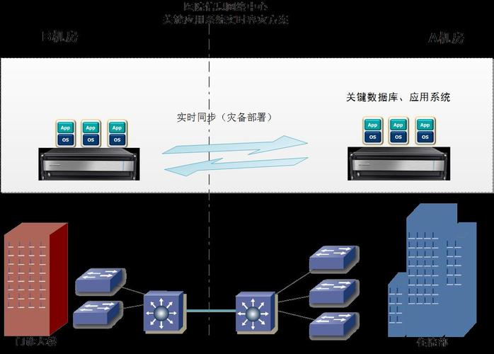 h&i server在醫(yī)院信息化系統(tǒng)中的應(yīng)用